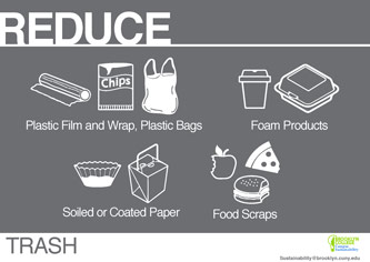 Reduce Trash
