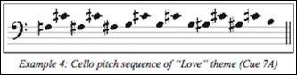 Example 4: Cello pitch sequence of 