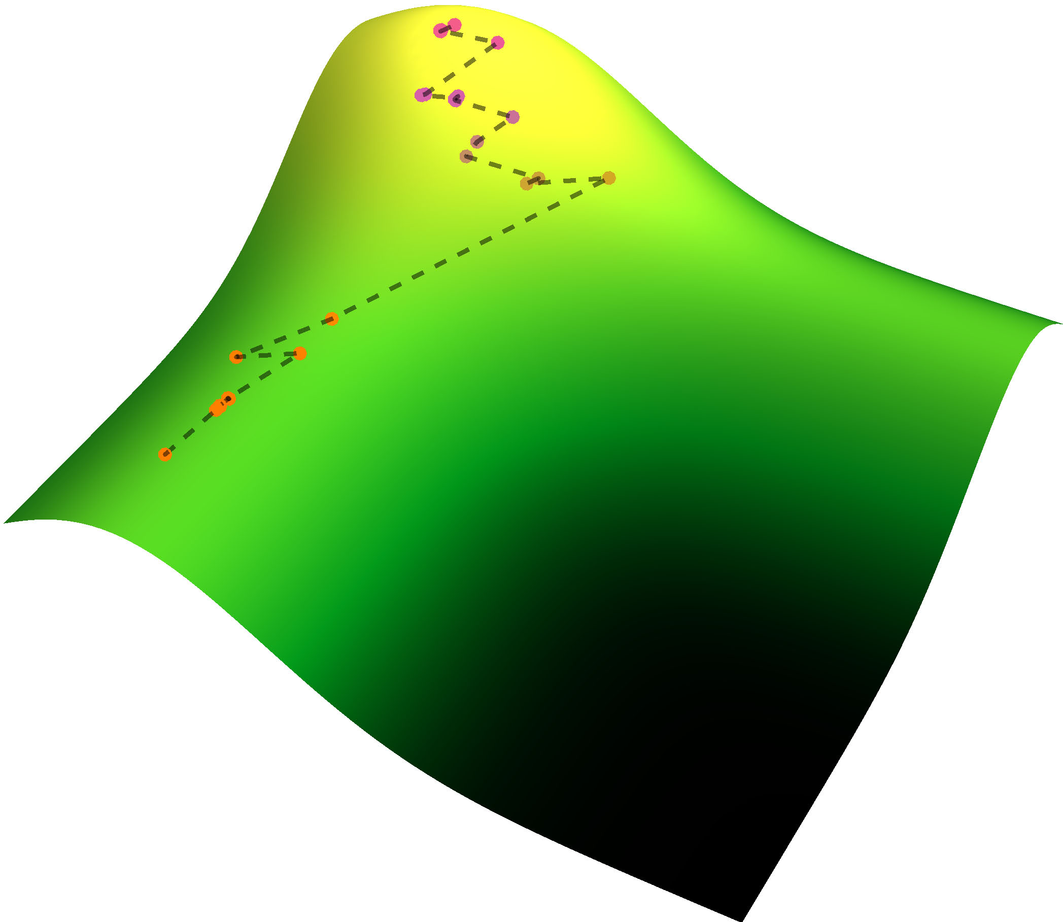 <p>A long and winding path to higher fitness in a complex simulation of evolution.<span style=