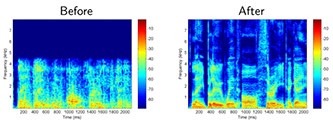 Example of very high quality speech enhancement via synthesis demonstrating how our system can restore a signal from reverberation, low-bitrate coding, and packet loss to almost its original quality.