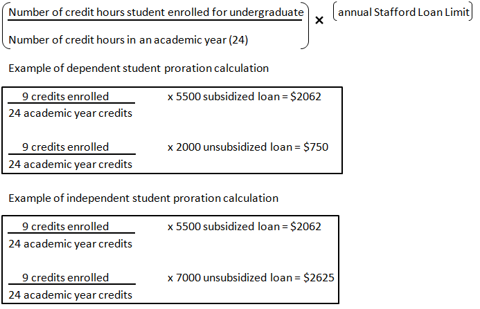 William d. ford direct graduate plus loan program #7 William d. ford direct graduate plus loan program #7