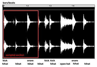 Figure 1: Honeydrippers, “Impeach The President” (Alaga, 1973), Waveform of opening measures